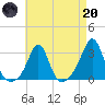 Beavertail State Park tide chart for Thursday, April 20, 2023