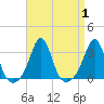 Beavertail State Park tide chart for Friday, September 1, 2023