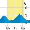 Beavertail State Park tide chart for Friday, September 8, 2023