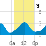 Beavertail State Park tide chart for Friday, November 3, 2023