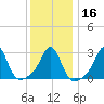 Beavertail State Park tide chart for Tuesday, January 16, 2024
