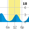 Beavertail State Park tide chart for Thursday, January 18, 2024
