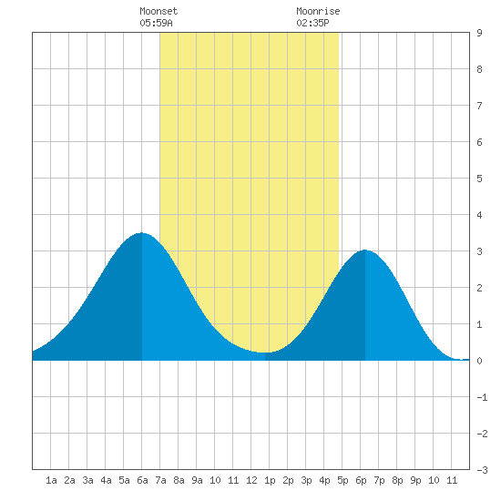 Beavertail State Park tide chart for Tuesday, January 23, 2024