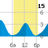 Beavertail State Park tide chart for Friday, March 15, 2024