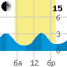Beavertail State Park tide chart for Wednesday, May 15, 2024