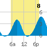 Beavertail State Park tide chart for Wednesday, May 8, 2024