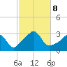 Beavertail State Park tide chart for Tuesday, October 8, 2024