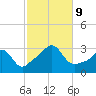 Beavertail State Park tide chart for Wednesday, October 9, 2024