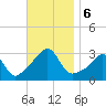 Beavertail State Park tide chart for Wednesday, November 6, 2024