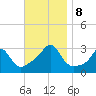 Beavertail State Park tide chart for Friday, November 8, 2024