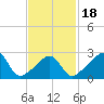 Beavertail State Park tide chart for Tuesday, February 18, 2025
