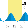 Beavertail State Park tide chart for Saturday, March 15, 2025
