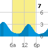 Beavertail State Park tide chart for Friday, March 7, 2025
