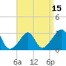 Beavertail State Park tide chart for Tuesday, April 15, 2025