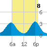 Beavertail State Park tide chart for Tuesday, April 8, 2025