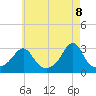 Beavertail State Park tide chart for Thursday, May 8, 2025