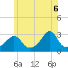 Beavertail State Park tide chart for Friday, June 6, 2025