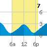 Beavertail State Park tide chart for Tuesday, April 7, 2026