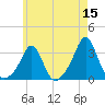 Beavertail State Park tide chart for Friday, May 15, 2026