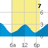 Beavertail State Park tide chart for Thursday, May 7, 2026