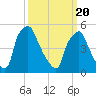 Paulsboro tide chart for Saturday, March 20, 2021