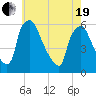Paulsboro tide chart for Wednesday, May 19, 2021