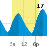 Paulsboro tide chart for Tuesday, August 17, 2021