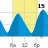 Paulsboro tide chart for Wednesday, September 15, 2021