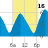 Paulsboro tide chart for Thursday, September 16, 2021