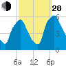 Paulsboro tide chart for Tuesday, September 28, 2021
