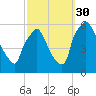Paulsboro tide chart for Thursday, September 30, 2021