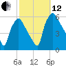 Paulsboro tide chart for Tuesday, October 12, 2021
