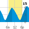 Paulsboro tide chart for Friday, October 15, 2021