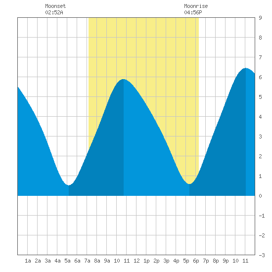 Paulsboro tide chart for Saturday, October 16, 2021