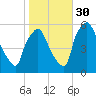 Paulsboro tide chart for Saturday, October 30, 2021