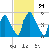Paulsboro tide chart for Sunday, November 21, 2021
