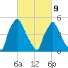 Paulsboro tide chart for Wednesday, March 9, 2022