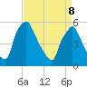 Paulsboro tide chart for Friday, April 8, 2022