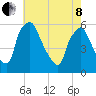 Paulsboro tide chart for Sunday, May 8, 2022