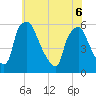 Paulsboro tide chart for Monday, June 6, 2022