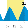 Paulsboro tide chart for Thursday, July 21, 2022