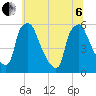 Paulsboro tide chart for Wednesday, July 6, 2022