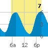 Paulsboro tide chart for Thursday, July 7, 2022
