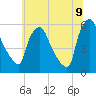 Paulsboro tide chart for Saturday, July 9, 2022