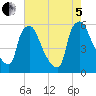 Paulsboro tide chart for Friday, August 5, 2022