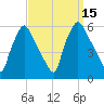 Paulsboro tide chart for Thursday, September 15, 2022