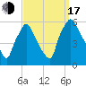 Paulsboro tide chart for Saturday, September 17, 2022