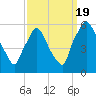 Paulsboro tide chart for Monday, September 19, 2022