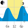 Paulsboro tide chart for Saturday, September 3, 2022