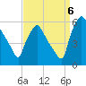 Paulsboro tide chart for Tuesday, September 6, 2022